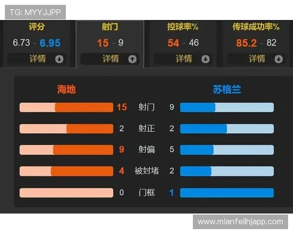 世界杯海地与苏格兰锋线对比：前锋组合的技术特点与得分能力分析